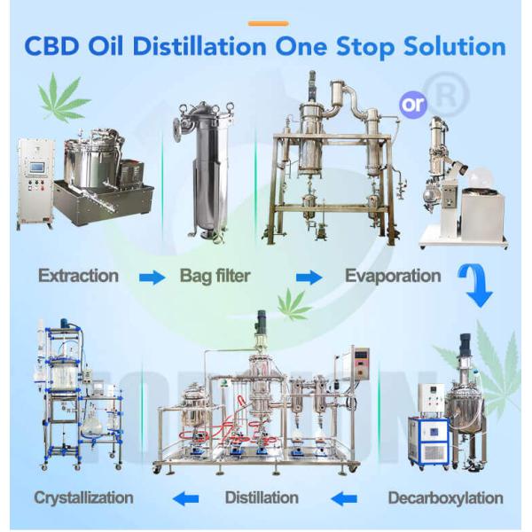 Stainless Steel Crystallization Reactor Toption 50L Jacketed Reactor