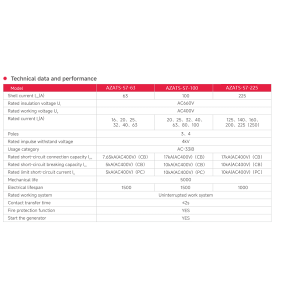 Dual Power Automatic Transfer Switch