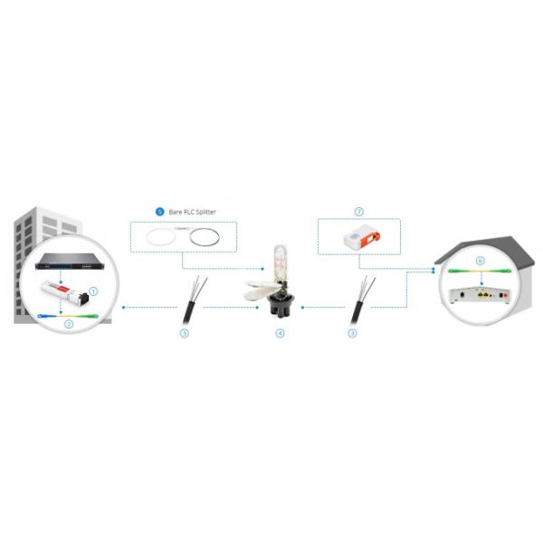 Splitter волокна одиночного режима 1x4 PLC FTTH совмещенный многократной цепью