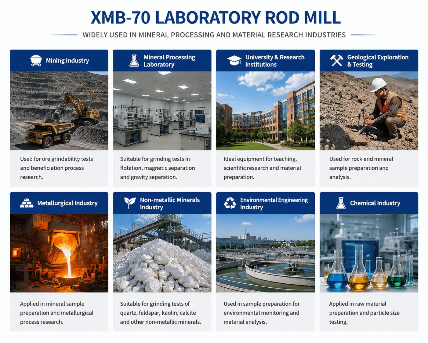 XMB-70 Three-Roller Four-Cylinder Laboratory Rod Mill for Ore Grinding and Mineral Processing Tests