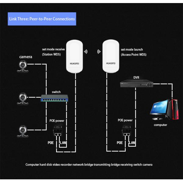 мост MTK7628KN+7610E сила DC POE и 12V 24V беспроводной сети 450Mbps