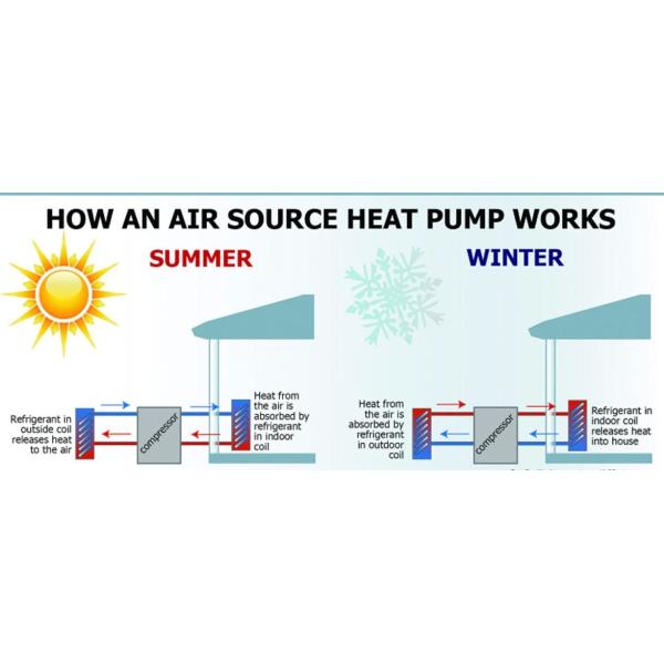 6 HP DC Air Source Heat Pump 1120 × 440 × 1360 Mm For Cooling And Heating System