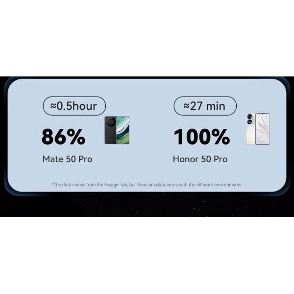 100W 7A USB A To C Fast Charging Phone Cable Digital Display 1m 2m ESSAGER ES-X47