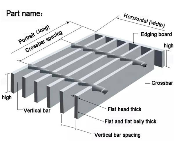 решетка металла Адвокатуры 8mm горячая окунутая 30mm гальванизированная тангажом