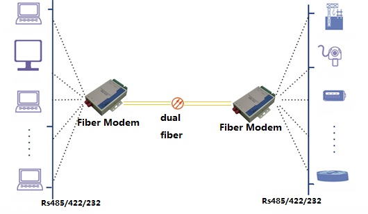NUFIBER Single Mode Duplex 1310nm 20KM SC RS232 To Fiber Converter Serial to Fiber Converter