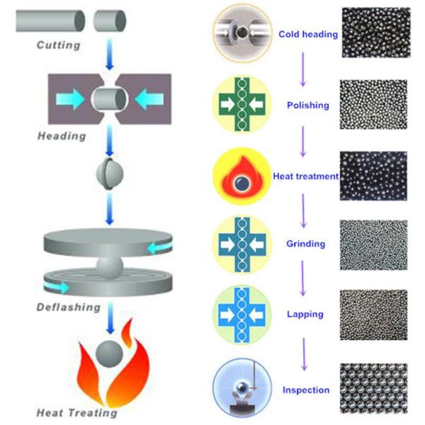Шлифовальный станок стального шарика