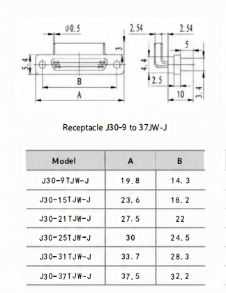 J30-9TJWP1-J Series High Density Shielded Crimp Type Electrical Connectors