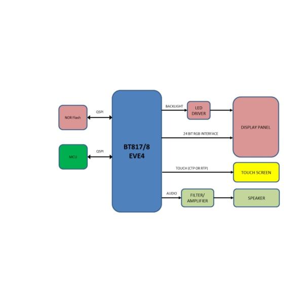 BT817AQ-T Integrated Circuits ICs , Graphics Controller IC With Capacitive Touch Interfaces