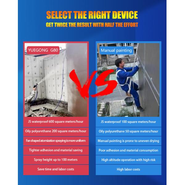 Electric Gas Diesel Waterproof Coating Spray Machine Epoxy Polyurethane Sprayer