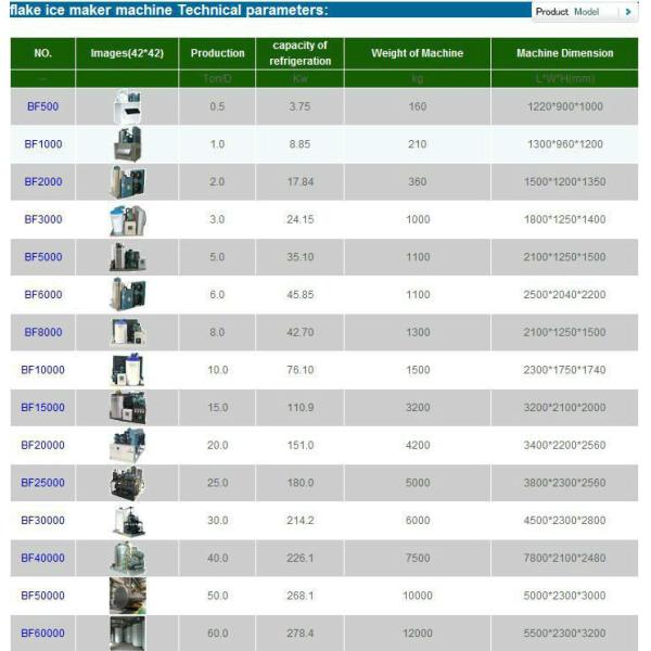 Свободный стоящий сверхмощный завод делать льда с высокой продукцией