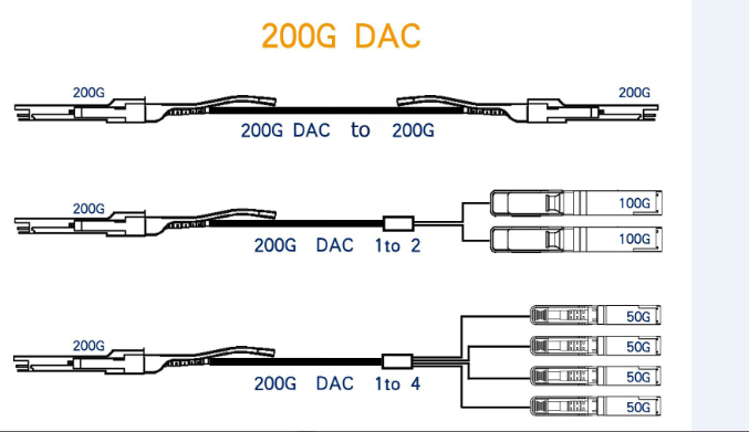 Кабель меди 26AWG присоединения QSFP MSA сразу пассивное Twinax HILINK QSFP56-200G-PCU1M