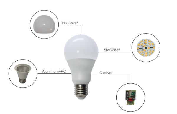 White Dimmable Led Bulb A60 E26/E27/B22 SKD A Series LED Lamp 5W 6W 7W 8W 9W 10W 11W 12W 13W 15W 18W 24W