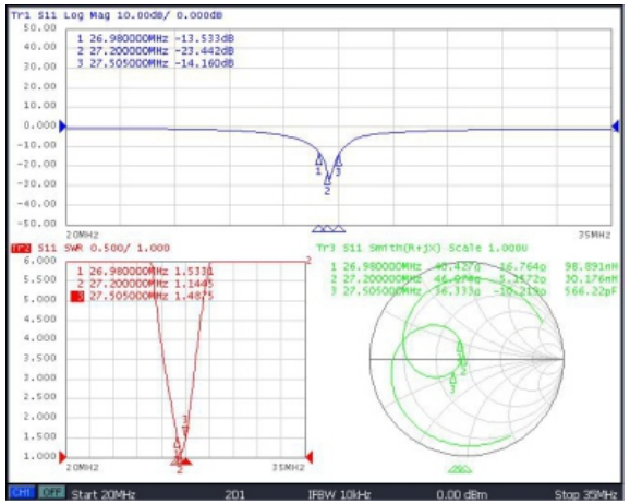 Антенна антенны автомобильного радиоприемника CB коммуникатора 11m с RG58 кабелем 78*635mm