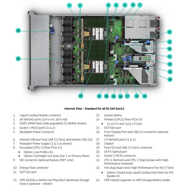 HPE DL360 Gen11 Rack Server Xeon CPU Raid Card Персонализированный сервер Оригинальный HPE 1U Rack Server 867959-B21 DL360 G10