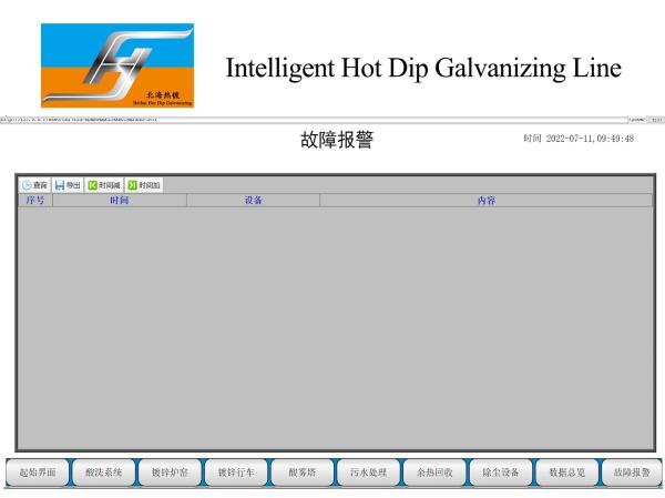 Smart Control Automatic Hot Dip Galvanizing Plant Production Line Turnkey Project