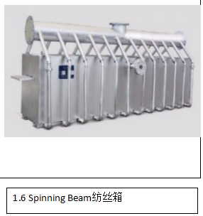 600m/Min 80gsm Meltblown Fabric Production Line High Safety