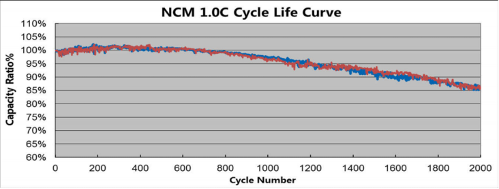 OEM ODM LiFePO4 литийный аккумулятор NMC NCM Ternary 72V 35Ah Электрический мотоцикл Литийный аккумулятор с BMS