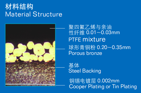 Bronze-Based Heavy-Duty Bushings