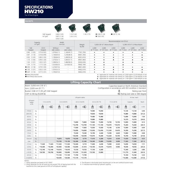 Korea Hyundai Excavator HW210 With 1.0m3 Buket Capacity