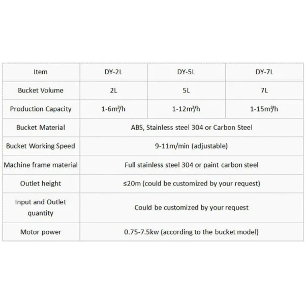 2L Z Bucket Conveyor Z Elevator Automatic For Food / Hardware