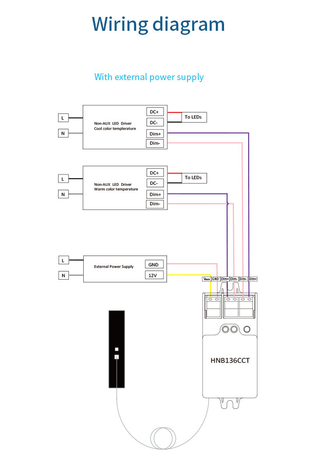 HNB136CCT Silvair Bluetooth Mesh Converter Настраиваемая функция приглушения белого цвета