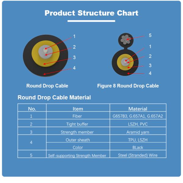 24pcs Tight Buffered Fiber , 0.5mm FRP GJFJH Indoor Fiber Cable