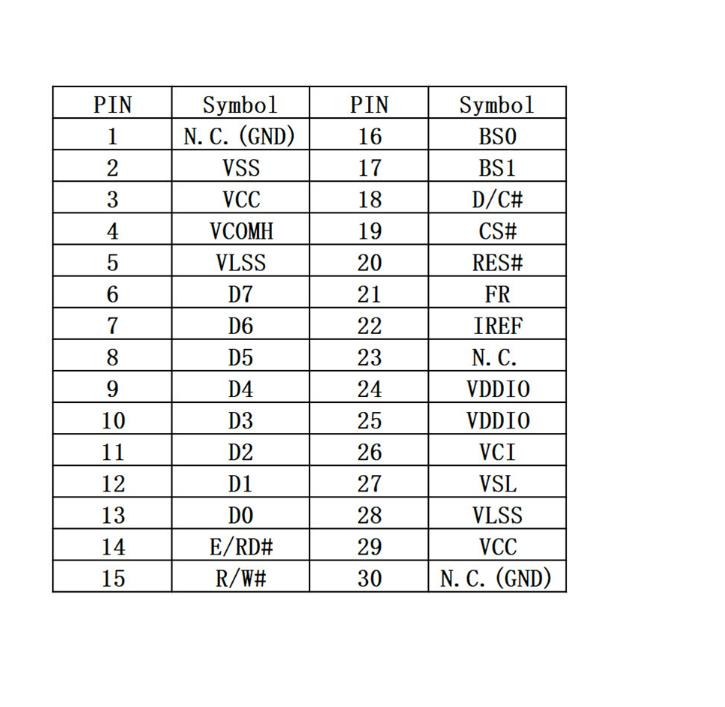 2,8-дюймовый дисплей PMOLED, разрешение 256 * 64, интерфейс 30 PINS I2C / SPI, синий / желтый oled-экран