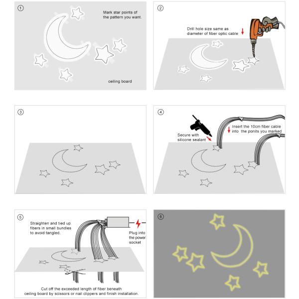 панель 60x120cm потолочного освещения 10W Starfield декоративная со звездой стрельбы