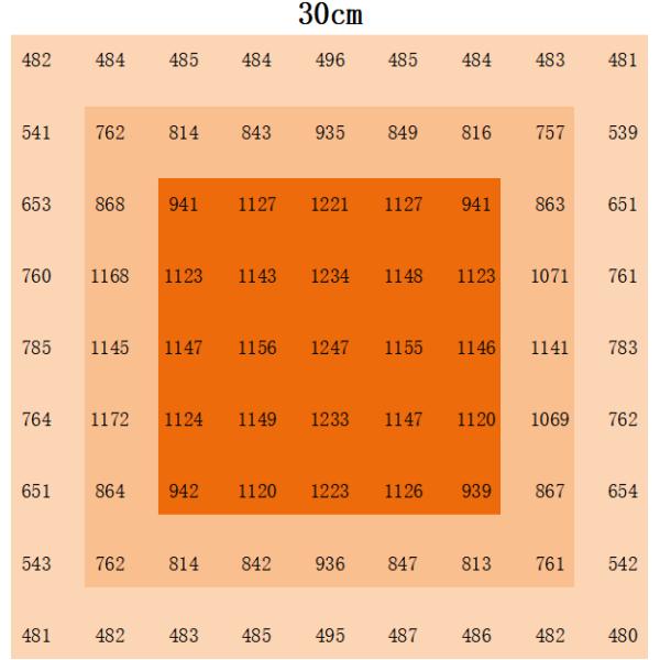 Складчивый полный спектр Снижаемый светодиодный свет для роста 1000 Вт 3600 шт.