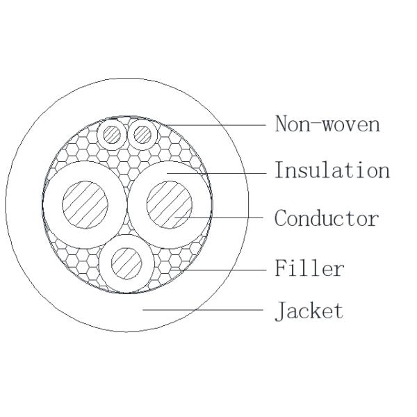 VÉSPERA de carregamento 2CX6AWG+1CX8AWG +2CX18AWG 600V FT2 HWATEK do cabo E473281 de EV (UL)