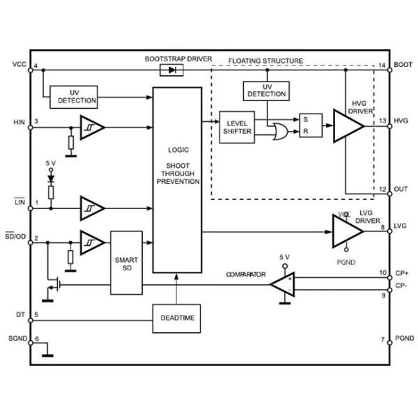 Водитель IC SOIC14 ворот стороны 4A половинного моста IC L6491DTR управления силы низкий