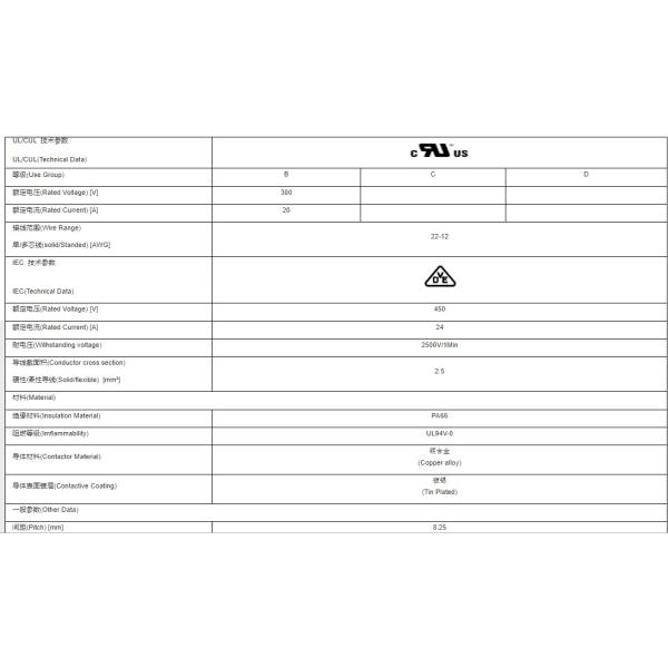 8.25 Pitch Plastic Barrier Terminal Block 2 - 12P PA66 Pass UL VDE UL94V-0