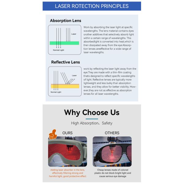 OEM ODM 1064nm Laser Safety Glasses Professional Headwear CO2 Protection Glasses IPL Laser Hair Removal Eye Protection Goggles OTG Over Glasses Anti Fog For Beauty Clinic Salon Spa Men Women Skin Care
