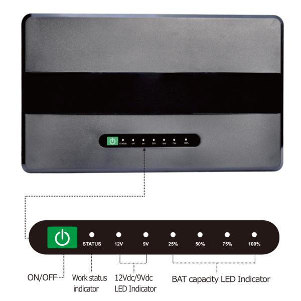 Переносной 100 Вт 14400 МАХ солнечный мини постоянный ток UPS 12 В 15 В 24 В для быстрой зарядки за 3-4 часа