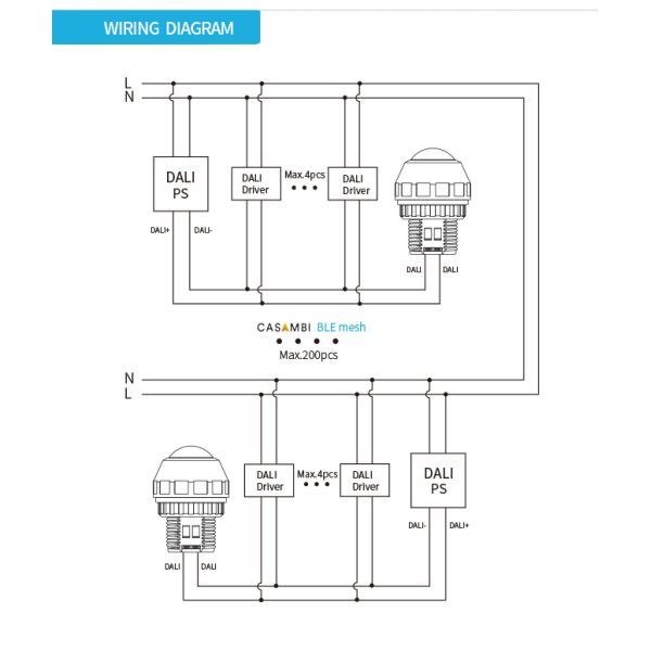 Zhaga book20 based CASAMBI BLE mesh PIR motion sensor, DALI-2 output, with enhanced highbay detection up to max.17m