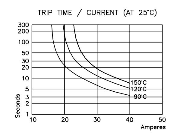 Термостат протектора перегрузки бакелита 15A SEKI ST-12 термальный для фена для волос