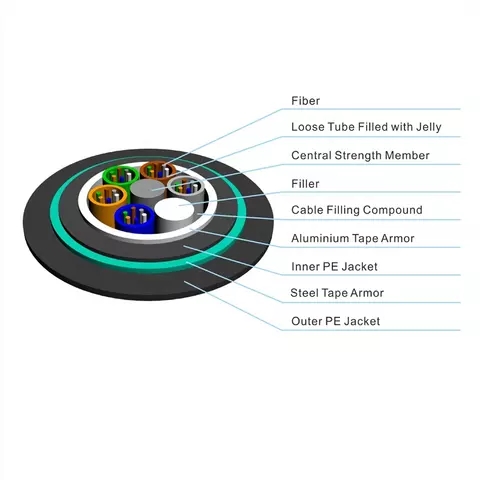 Cables de fibra óptica para exteriores, cables de fibra óptica submarinos 2 núcleos -144 núcleos