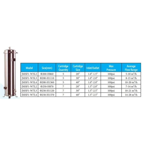 Водяной фильтр патрона магнитного корпуса фильтра сумки нержавеющей стали линзовидный