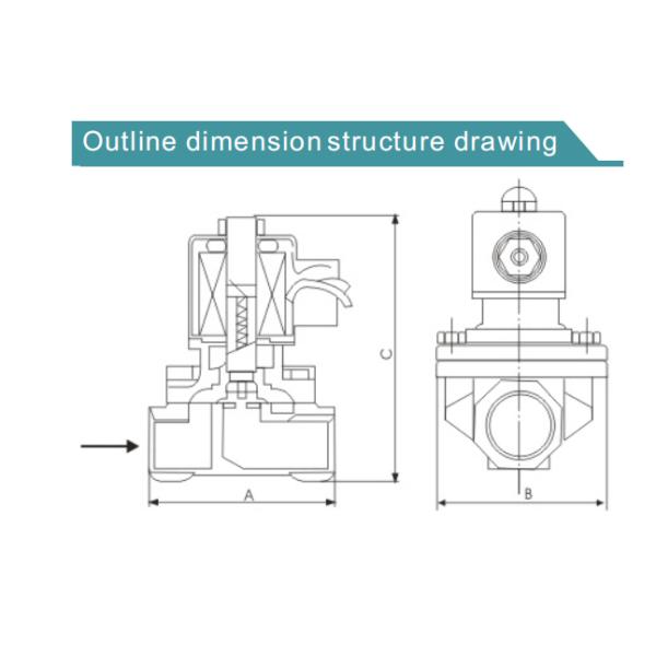 Voltio IP68 normalmente cerrado de cobre amarillo de la válvula electromagnética 220 de la fuente de agua de 11/4 pulgada