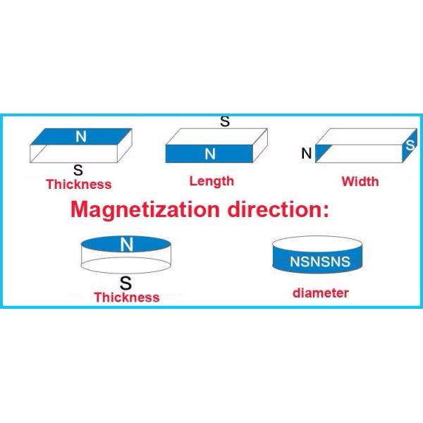 Железный магнит диска Ндфеб бора с 3М слипчивое Н35 Д10 кс 1 ММ для рамки/альбома фото