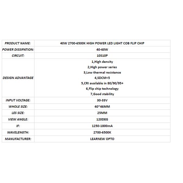 Наивысшая мощность 4046 обломока СИД УДАРА Bridgelux 60w охлаждает белое 6000k 1500ma