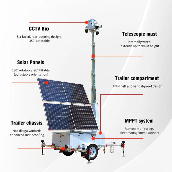 Trailer Mounted Lighting Tower Renewable Energy Technologies Solar Powered Generator Industrial Light Tower