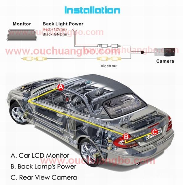 Ouchuangbo Kia Sportage /Carens for Night waterproof camera PAL /NTSC BLC IP68 OCB-T6876