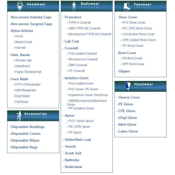 Nonwoven/бумажная устранимая головная крышка, устранимая округлая форма шляп фуража