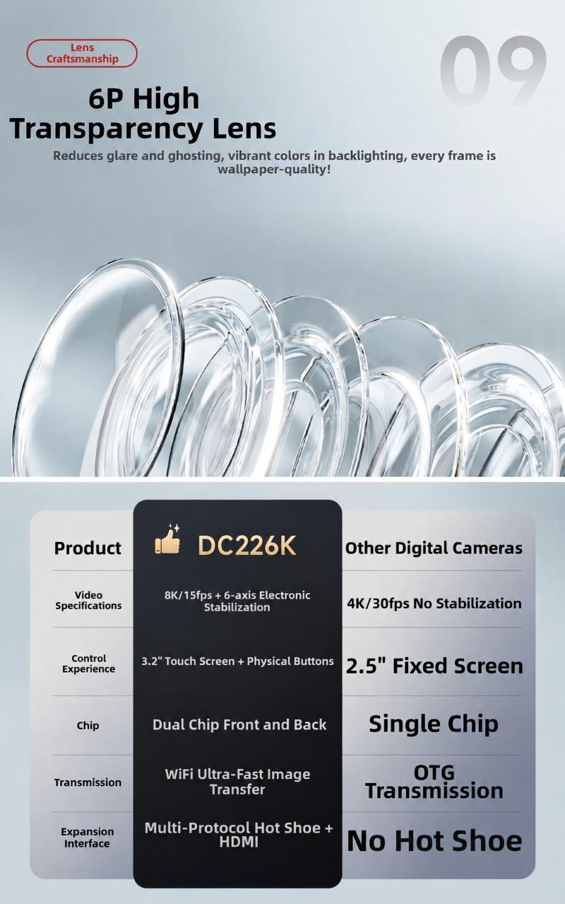 DLC DC226  8K New Model Professional Compact Digital Cam with  LED Fill Light  for  Delay Record Multi Scene Shooting Camcorder