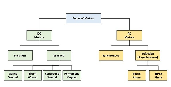 Части для экскаватора и гидравлического колеблющегося двигателя EC140 для SA 1142-06500 14524188