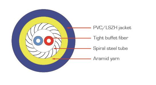 Внутренние оптико-волоконные кабели Unitube