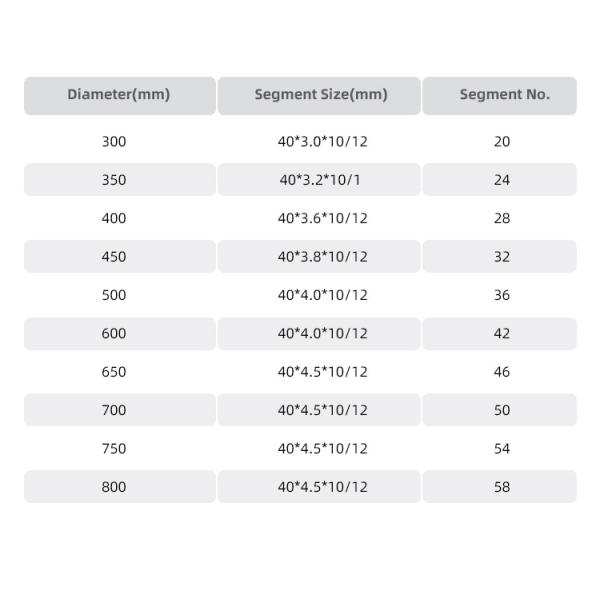 СТОЛОВОЕ СЛИВО Материал лезвия 230 мм высокочастотный сварный бриллиантовый режущий диск для бетона