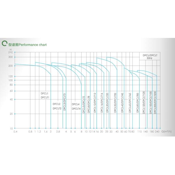Este fabricante Ventas directas de acero inoxidable bomba vertical de múltiples etapas estampado bomba de suministro de agua de gran altura