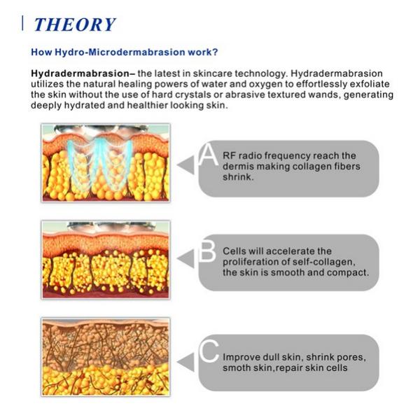 Vacuum Deep Cleaning Rosacea / Acne Treatment Profacial Oxygen Skin Treatment Machine